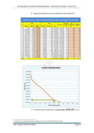 ESTIMACION DE LA PRECIPITACION PROMEDIO – METODO DE THIESSEN – CURVA I.D.F.
POR: JASMANI MAMANI HAÑARI Página 8
 Seguido personalizamos estos resultados en Microsoft Excel2
 El Grafico Anterior obtenemos la altura media: 3938.167 m.s.n.m.
2
El cálculo de los resultados presentado se adjuntan en el archivo de Microsoft Excel en el CD
MINIMO MAXIMO
COTA
PROMEDIO
INTERVALO FRECUENCIA AREA
1 3850 3900 3875.000 50.0000 2776 138536560 138.53656 39.09 61 1515
2 3900.0667 3950 3925.033 49.9334 634 31639834 31.639834 8.93 52 350
3 3950.1067 4000 3975.053 49.8933 337 16818020 16.81802 4.75 47 189
4 4000.009 4050 4025.005 49.9910 292 14572290 14.57229 4.11 43 165
5 4050.1575 4100 4075.079 49.8425 216 10779502 10.779502 3.04 40 124
6 4100.1992 4150 4125.100 49.8008 194 9681590 9.68159 2.73 37 113
7 4150.1509 4200 4175.075 49.8491 202 10080831 10.080831 2.84 35 119
8 4200.3247 4250 4225.162 49.6753 227 11328458 11.328458 3.20 31 135
9 4250.8179 4300 4275.409 49.1821 224 11178743 11.178743 3.15 28 135
10 4300.2715 4350 4325.136 49.7285 229 11428268 11.428268 3.22 25 139
11 4350.1768 4400 4375.088 49.8232 254 12675896 12.675896 3.58 21 156
12 4400.3477 4450 4425.174 49.6523 249 12426370 12.42637 3.51 18 155
13 4450.0181 4500 4475.009 49.9819 282 14073239 14.073239 3.97 14 178
14 4500.0605 4550 4525.030 49.9395 255 12725801 12.725801 3.59 10 162
15 4550.1914 4600 4575.096 49.8086 224 11178743 11.178743 3.15 7 144
16 4600.1411 4650 4625.071 49.8589 182 9082729 9.082729 2.56 5 119
17 4650.1221 4700 4675.061 49.8779 182 9082729 9.082729 2.56 2 120
18 4700.0537 4750 4725.027 49.9463 86 4291838.5 4.2918385 1.21 1 57
19 4750.0059 4800 4775.003 49.9941 45 2245729.5 2.2457295 0.63 0 30
20 4800.9663 4850 4825.483 49.0337 11 548956.13 0.54895613 0.15 0 7
21 4950 4950 4950.000 0.0000 1 49905.102 0.0499051 0.01 0 1
TOTALES 7102 354426032 354.426032 100.00 4113.93
CALCULO DE LA CURVA HIPSOMETRICA PARA LA CUENCA DE ESTUDIO
COTA MEDIA
CUENCA
AREAS
N° AREA (km2)
AREA
ACUMULADA
(%)
COTAS AREA/ARE
A TOTAL
(%)
 