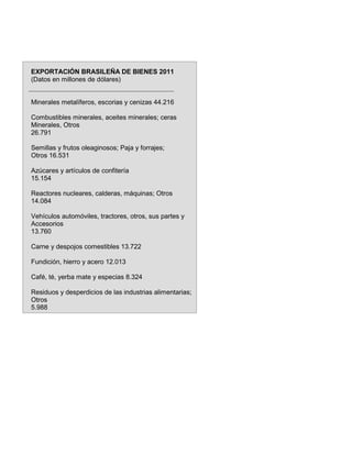 EXPORTACIÓN BRASILEÑA DE BIENES 2011
(Datos en millones de dólares)
Minerales metalíferos, escorias y cenizas 44.216
Combustibles minerales, aceites minerales; ceras
Minerales, Otros
26.791
Semillas y frutos oleaginosos; Paja y forrajes;
Otros 16.531
Azúcares y artículos de confitería
15.154
Reactores nucleares, calderas, máquinas; Otros
14.084
Vehículos automóviles, tractores, otros, sus partes y
Accesorios
13.760
Carne y despojos comestibles 13.722
Fundición, hierro y acero 12.013
Café, té, yerba mate y especias 8.324
Residuos y desperdicios de las industrias alimentarias;
Otros
5.988
 
