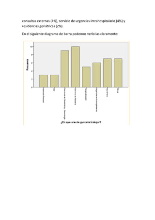 consultas externas (4%), servicio de urgencias intrahospitalario (4%) y
residencias geriátricas (2%).
En el siguiente diagrama de barra podemos verlo las claramente:
 