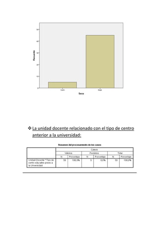 La unidad docente relacionado con el tipo de centro
anterior a la universidad:
 