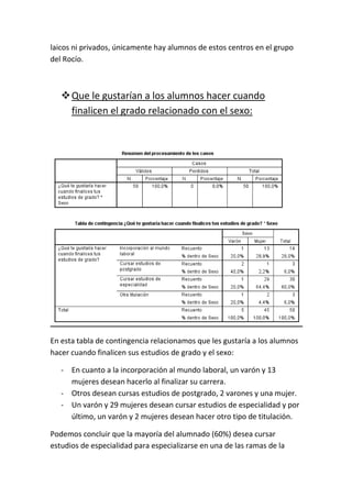 laicos ni privados, únicamente hay alumnos de estos centros en el grupo
del Rocío.
Que le gustarían a los alumnos hacer cuando
finalicen el grado relacionado con el sexo:
En esta tabla de contingencia relacionamos que les gustaría a los alumnos
hacer cuando finalicen sus estudios de grado y el sexo:
- En cuanto a la incorporación al mundo laboral, un varón y 13
mujeres desean hacerlo al finalizar su carrera.
- Otros desean cursas estudios de postgrado, 2 varones y una mujer.
- Un varón y 29 mujeres desean cursar estudios de especialidad y por
último, un varón y 2 mujeres desean hacer otro tipo de titulación.
Podemos concluir que la mayoría del alumnado (60%) desea cursar
estudios de especialidad para especializarse en una de las ramas de la
 