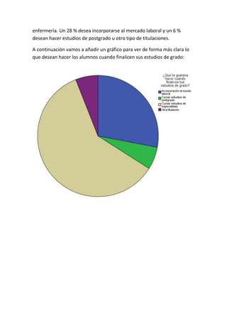enfermería. Un 28 % desea incorporarse al mercado laboral y un 6 %
desean hacer estudios de postgrado u otro tipo de titulaciones.
A continuación vamos a añadir un gráfico para ver de forma más clara lo
que desean hacer los alumnos cuando finalicen sus estudios de grado:
 