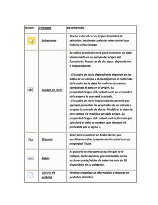 ICONO CONTROL DESCRIPCIÓN 
Seleccionar 
Vuelve a dar al cursor la funcionalidad de 
selección, anulando cualquier otro control que 
hubiese seleccionado. 
Cuadro de texto 
Se utiliza principalmente para presentar un dato 
almacenado en un campo del origen del 
formulario. Puede ser de dos tipos: dependiente 
o independiente. 
- El cuadro de texto dependiente depende de los 
datos de un campo y si modificamos el contenido 
del cuadro en la vista Formulario estaremos 
cambiando el dato en el origen. Su 
propiedad Origen del control suele ser el nombre 
del campo a la que está asociado. 
- El cuadro de texto independiente permite por 
ejemplo presentar los resultados de un cálculo o 
aceptar la entrada de datos. Modificar el dato de 
este campo no modifica su tabla origen. Su 
propiedad Origen del control será la fórmula que 
calculará el valor a mostrar, que siempre irá 
precedida por el signo =. 
Etiqueta 
Sirve para visualizar un texto literal, que 
escribiremos directamente en el control o en su 
propiedad Título. 
Botón 
Al pulsarlo se ejecutará la acción que se le 
indique, tanto acciones personalizadas como 
acciones predefinidas de entre las más de 30 
disponibles en su asistente. 
Control de 
pestaña 
Permite organizar la información a mostrar en 
pestañas distintas. 
 