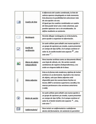 Cuadro de lista 
A diferencia del cuadro combinado, la lista de 
valores aparece desplegada en todo momento. 
Esto favorece la posibilidad de seleccionar más 
de una opción a la vez. 
Al igual que los cuadros combinados un cuadro 
de lista puede tener una o más columnas, que 
pueden aparecer con o sin encabezados. Se 
define mediante un asistente. 
Rectángulo 
Permite dibujar rectángulos en el formulario, 
para ayudar a organizar la información. 
Casilla de 
verificación 
Se suele utilizar para añadir una nueva opción a 
un grupo de opciones ya creado, o para presentar 
un campo de tipo Sí/No. Si el campo contiene el 
valor Sí, la casilla tendrá este aspecto , sino 
este otro . 
Marco de objeto 
independiente 
Para insertar archivos como un documento Word, 
una hoja de cálculo, etc. No varían cuando 
cambiamos de registro (independientes), y no 
están en ninguna tabla de la base. 
Datos adjuntos 
Esta es la forma más moderna y óptima de incluir 
archivos en un formulario. Equivale a los marcos 
de objeto, solo que Datos adjuntos está 
disponible para las nuevas bases hechas en 
Access 2007 o versiones superiores (.accdb) y los 
marcos pertenecen a las versiones anteriores 
(.mdb). 
Botón de opción 
Se suele utilizar para añadir una nueva opción a 
un grupo de opciones ya creado, o para presentar 
un campo de tipo Sí/No. Si el campo contiene el 
valor Sí, el botón tendrá este aspecto , sino, 
este otro . 
Subformulario/ 
Para incluir un subformulario o subinforme 
dentro del formulario. Un asistente te permitirá 
 