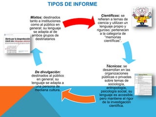 TIPOS DE INFORME
Científicos: se
refieren a temas de
ciencia y utilizan un
lenguaje propio y
riguroso; pertenecen
a la categoría de
“memorias
científicas”.
Técnicos: se
desarrollan en las
organizaciones
públicas o privadas
sobre temas de
sociología,
antropología,
psicología social, su
lenguaje es accesible,
pero mantiene el rigor
de la investigación
científica.
De divulgación:
destinados al público
en general; su
lenguaje se adapta a
una persona de
mediana cultura.
Mixtos: destinados
tanto a instituciones
como al público en
general; su lenguaje
se adapta al de
ambos grupos de
destinatarios
 