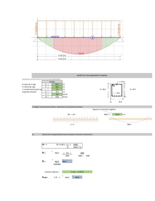 INGRESAR DATOS SOLO EN LAS CELDAS NARANJAS
b= base de la viga b = 25.0 cm
h= Altura de viga h = 50.0 cm
r= recubrimiento para vigas r = 5.0 cm h= 50.0 d= 45.0
d=peralte efectivo d = 45.0 cm
f´c = 210 k/cm2
fy = 4200 k/cm2
b= 25.0
1> Según momentos de diseño calculamos los momentos ultimos
Ingresar el momento negativo:
Wu = t/m Máxu -= 32.02 t-m
L= m Máx +
2) Cálculo de la capacidad del acero armado en tracción unicamente :
P max = 0.75 Pb
Pb = P max = 0.50 Pb
fy 6000 + fy
Pb = #N/A x 210 x
4200 6000 + 4200
Pb = #N/A #N/A
42840000
Pmáx= 0.75 x #N/A #N/A
DISEÑO DE VIGA DOBLEMENTE ARMADA
DATOS
ß1 x 0.85 x f´c x 6000
6000
Cuantia máxima = P max = 0.75 Pb
 