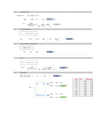 3) Cálculo del acero :
As1= 0.016 x 25 x 30.0 = 12 Cm2
12.00 x 4200 = 11.29 cm
0.85 x 210 x 25
4) Cálculo del Momento :
M1 = 0.90 x 12.00 x 4200 30.0 - 11.29 = 11.05 T-m
2
5) Cálculo del Momento Remanente :
M2 = 5.50 - 11.05 = - 5.55 T-m
Area de acero As1 = pmáx x b x d
M2 = MU - M1
Pero :
= - 5.55 x 100000 = -5.87 Cm2
0.90 x 4200 x 30.0 - 5.0
6) Acero total :
= 12 -+ 5.87 = 6.13 Cm2
Pulg Cms AREA cm2
3/8" 0.95 0.71
AS´ = -5.87 Cm2 1/2" 1.27 1.27
11.4 5/8" 1.59 1.98
USAR : -1 φ de 1 1/2" 3/4" 1.91 2.85
3/8" 7/8" 2.22 3.88
1" 2.54 5.07
1 1/8" 2.86 6.41
1 1/4" 3.18 7.92
AS = 6.13 Cm2 1 3/8" 3.49 9.58
5.07 1 1/2" 3.81 11.4
USAR : 2 φ de 1"
 