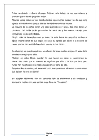 Página
14
Existe un defecto conforme al grupo: Critican cada trabajo de sus compañeros y
piensan que el de uno propio es mejor.
Algunas veces optan por ser desobedientes, dan muchas quejas y es lo que no le
agrada a su educadora porque ella les ha implementado los valores.
La mayoría de los niños tienen una edad promedio de 4 años, dos niños tienen un
problema del habla (solo pronuncian la vocal A) y les cuesta trabajo para
involucrarse en las actividades.
Ningún niño ha incumplido con su tarea, de esta forma los pequeños reciben el
apoyo incondicional de sus papás en casa; su agrado por asistir a la escuela es
mayor porque han recibido buen trato y aman lo que hacen.
En el recreo se muestran activos, se refieren de tener muchos amigos. El valor de la
amistad es mayor para ellos.
Platican en ratos libres, cuentan lo que hacen en casa; e incrementan su
interacción, creen que su maestra es regañona por el tono de voz que tiene pero
nunca han manifestado que reciben agresión por parte de ella.
Respetan los acuerdos y el menú del lunch, comparten sus alimentos cuando creen
que alguien no lleva de comer.
Se adaptan fácilmente con las personas que se encuentran a su alrededor y
siempre te reciben con una sonrisa o una frase de “Te quiero”.
 