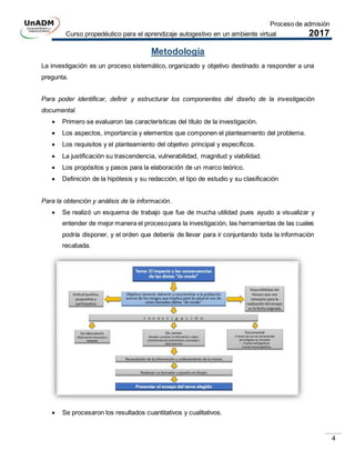 Proceso de admisión
Curso propedéutico para el aprendizaje autogestivo en un ambiente virtual 2017
4
Metodología
La investigación es un proceso sistemático, organizado y objetivo destinado a responder a una
pregunta.
Para poder identificar, definir y estructurar los componentes del diseño de la investigación
documental.
 Primero se evaluaron las características del título de la investigación.
 Los aspectos, importancia y elementos que componen el planteamiento del problema.
 Los requisitos y el planteamiento del objetivo principal y específicos.
 La justificación su trascendencia, vulnerabilidad, magnitud y viabilidad.
 Los propósitos y pasos para la elaboración de un marco teórico.
 Definición de la hipótesis y su redacción, el tipo de estudio y su clasificación
Para la obtención y análisis de la información.
 Se realizó un esquema de trabajo que fue de mucha utilidad pues ayudo a visualizar y
entender de mejor manera el procesopara la investigación, las herramientas de las cuales
podría disponer, y el orden que debería de llevar para ir conjuntando toda la información
recabada.
 Se procesaron los resultados cuantitativos y cualitativos.
 