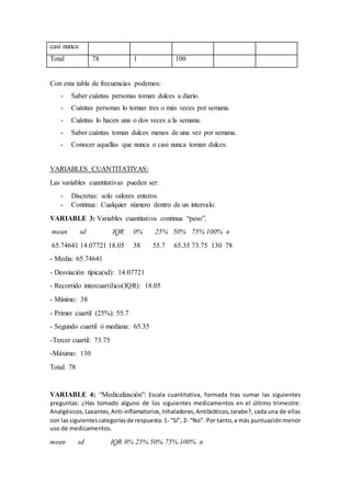 casi nunca
Total 78 1 100
Con esta tabla de frecuencias podemos:
- Saber cuántas personas toman dulces a diario.
- Cuántas personas lo toman tres o más veces por semana.
- Cuántas lo hacen una o dos veces a la semana.
- Saber cuántas toman dulces menos de una vez por semana.
- Conocer aquellas que nunca o casi nunca toman dulces.
VARIABLES CUANTITATIVAS:
Las variables cuantitativas pueden ser:
- Discretas: solo valores enteros.
- Continua: Cualquier número dentro de un intervalo.
VARIABLE 3: Variables cuantitativa continua “peso”.
mean sd IQR 0% 25% 50% 75% 100% n
65.74641 14.07721 18.05 38 55.7 65.35 73.75 130 78
- Media: 65.74641
- Desviación típica(sd): 14.07721
- Recorrido intercuartílico(IQR): 18.05
- Mínimo: 38
- Primer cuartil (25%): 55.7
- Segundo cuartil ó mediana: 65.35
-Tercer cuartil: 73.75
-Máximo: 130
Total: 78
VARIABLE 4: “Medicalización”: Escala cuantitativa, formada tras sumar las siguientes
preguntas: ¿Has tomado alguno de los siguientes medicamentos en el último trimestre:
Analgésicos,Laxantes,Anti-inflamatorios,Inhaladores,Antibióticos,Jarabe?, cada una de ellas
con lassiguientescategoríasde respuesta:1- “Sí”, 2- “No”. Por tanto,a más puntuaciónmenor
uso de medicamentos.
mean sd IQR 0% 25% 50% 75% 100% n
 