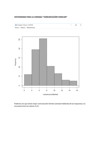 HISTOGRAMA PARA LA VARIABLE “COMUNICACIÓN FAMILIAR”
Podemos ver que existe mayor comunicación familiar (siempre hablando de las respuestas a la
encuesta) entre los valores 4 y 8.
 