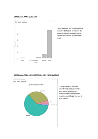 DIAGRAMA PARA EL HACHÍS
Como podemos ver, con respecto al
consumo de hachís, la mayoría de
los participantes nunca consume,
seguido por los que lo consumen a
veces.
DIAGRAMA PARA LA PROTECCIÓN CON PRESERVATIVO
La mayoría de os datos los
encontramos en que siempre
usan preservativo como
protección en sus relaciones
sexuales, seguido por los que lo
usan a veces.
 