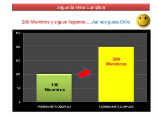 200 Miembros y siguen llegando….. Así nos gusta Chile Segunda Meta Cumplida 