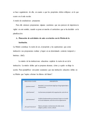 se hace seguimiento de ella, en cuanto a que los propósitos deben reflejarse en lo que
ocurre en el aula escolar.
A modo de conclusiones: propuestas
Para ello entonces proponemos algunas cuestiones que nos parecen de importancia
vigilar en este sentido, cuando se pone en marcha el curriculum que se ha decidido en la
planificación:
A. Planeación de actividades de aula en relación con la Misión de la
Institución.
La Misión constituye la razón de ser, el propósito y las aspiraciones que como
institución nos proponemos realizar y lograr en un determinado contexto temporal e
histórico. (htt2)
La misión de las instituciones educativas explicita la razón de ser de la
institución. La misión define qué se propone alcanzar, cómo y a quién se dirige la
acción. Para ejemplificar este punto asumamos que una institución educativa define en
su Misión que “aspira a formar los líderes del futuro”.
 