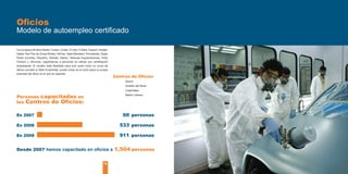 Oficios
Modelo de autoempleo certificado

Con el apoyo de Akzo Nobel, Comex, Corian, D´Gari, D´Maxi, Dupont, Fandeli,
Gelita, Haz Pan de Grupo Bimbo, Helvex, Ideal Standard, Porcelanite, Qualy
Panel Covintec, Recubre, Solutek, Steren, Texturas Arquitectónicas, Vicky
Cherem y Vitromex, capacitamos a personas en oficios con certificación
empresarial. El modelo está diseñado para que quien toma un curso de
oficios sumado al Taller Emprende, pueda iniciar en el corto plazo su propia
empresa del oficio en el que se capacitó.
                                                                               Centros de Oficios
                                                                                    Ajusco
                                                                                    División del Norte
                                                                                    Cuajimalpa

Personas capacitadas en
                                                                                    Martín Carrera

los Centros de Oficios:

En 2007                                                                            60 personas

En 2008                                                                          533 personas

En 2009                                                                          911 personas

Desde 2007 hemos	capacitado	en	oficios	a                                       1,504 personas

                                                                        16                               17
 