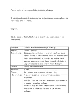 Plan de acción, el informe y resultados en psicoterapia grupal
El plan de acción es donde se debe plantear la dinámica que vamos a aplicar a los
individuos y como se aplicara.
Esquema
Objetivo de desarrollo (finalidad): mejorar la convivencia y confianza entre los
participantes.
Actividad Dinámica de contacto emocional( la centrifuga)
Objetivo Generar confianza
Procedimiento Se colocan los participantes en un circulo y cada uno les va
tocando el turno de estar dentro del circulo con las manos en el
pecho balanceándose con confianza y uno del grupo debe
agarrarlo cada uno dentro del circulo dura de 3 a 4 minutos y
luego uno debe acercarse a darlo un abrazo de acogida.
Técnica Terapia familiar sistemática
Materiales ninguno
Tiempo 3 o 4 minutos cada persona en este caso 15min
Observaciones Se observo en general que los individuos expresaban
inseguridad,
Individuo 1 mujer de 18 años y 1 mes de edad se observa que
es retraída y nunca tuvo confianza.
Individuo 2 mujer de 27 años y 11 meses de edad también se
observa que es introvertida y le costó mucho entrar en
confianza.
 