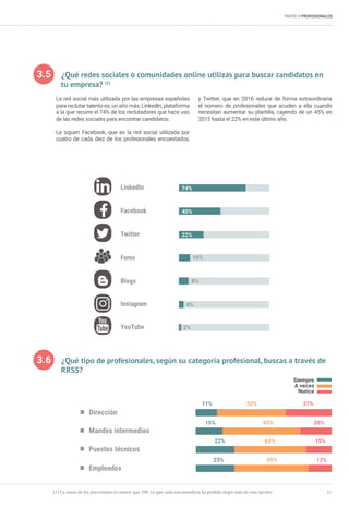 PARTE II PROFESIONALES
51
LinkedIn
Facebook
8%
Twitter
Foros
Blogs
Instagram 4%
2%YouTube
3.5 ¿Qué redes sociales o comuni...