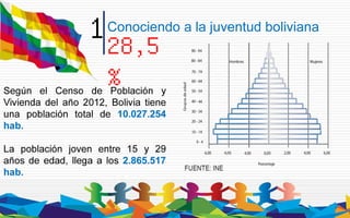 Informe nacional sobre juventud bolivia