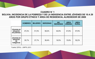 Informe nacional sobre juventud bolivia