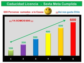 Caducidad Licencia  -  Sexta Meta Cumplida 600 Personas  sumadas  a la Causa  ¡¡¡ Así nos gusta Chile  ¡¡¡   