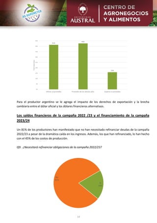 14
Para el productor argentino se le agrega el impacto de los derechos de exportación y la brecha
cambiaria entre el dólar oficial y los dólares financieros alternativos.
Los saldos financieros de la campaña 2022 /23 y el financiamiento de la campaña
2023/24
Un 81% de los productores han manifestado que no han necesitado refinanciar deudas de la campaña
2022/23 a pesar de la dramática caída en los ingresos. Además, los que han refinanciado, lo han hecho
con el 45% de los costos de producción.
Q9. ¿Necesitará refinanciar obligaciones de la campaña 2022/23?
 