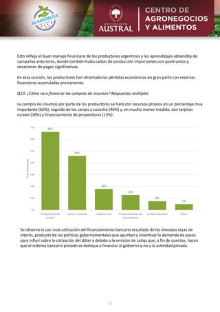 15
Esto refleja el buen manejo financiero de los productores argentinos y los aprendizajes obtenidos de
campañas anteriores, donde también hubo caídas de producción importantes con quebrantos y
cesaciones de pagos significativas.
En esta ocasión, los productores han afrontado las pérdidas económicas en gran parte con reservas
financieras acumuladas previamente.
Q10. ¿Cómo va a financiar las compras de insumos? Respuestas múltiples
La compra de insumos por parte de los productores se hará con recursos propios en un porcentaje muy
importante (66%), seguido de los canjes a cosecha (46%) y, en mucho menor medida, con tarjetas
rurales (18%) y financiamiento de proveedores (13%).
Se observa la casi nula utilización del financiamiento bancario resultado de las elevadas tasas de
interés, producto de las políticas gubernamentales que apuntan a incentivar la demanda de pesos
para influir sobre la cotización del dólar y debido a la emisión de Leliqs que, a fin de cuentas, hacen
que el sistema bancario privado se dedique a financiar al gobierno y no a la actividad privada.
 