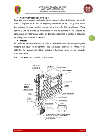 UNIVERSIDAD NACIONAL DE JAÉN
FACULTAD DE INGENIERÍACIVIL
Catedra de Procesos de construcción
--------------------------------------------------------------------------------------------------------------------
ALBAÑILERIA GRUPO 3
9
 Acero Corrugado de Refuerzo
Para los elementos de confinamiento de concreto, deberá utilizarse barras de
acero corrugado de 9.15 m de longitud y diámetros de 3/8”, 1/2” y otros. Para
los estribos de corte pueden usarse barras lisas de 1/4” de diámetro. Para
ajustar y unir las barras se recomienda el uso de alambre n° 16. Durante su
almacenaje, se recomienda cubrir las barras con láminas e plástico o planchas
de triplay para prevenir la oxidación
 Madera
La madera a ser utilizada como encofrado debe estar seca. Se debe proteger la
madera del agua de lo contrario está se queda húmeda, se hincha y se
ablanda. Se acostumbra utilizar petróleo o kerosene antes de ser utilizada
como encofrado.
2.5 ELEMENTOSDEL SISTEMA ESTRUCTURAL
 