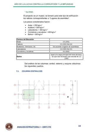 AÑO DE LA LUCHA CONTRA LA CORRUPCIÓN Y LA IMPUNIDAD
14
ANALISIS ESTRUCTURAL I – UNFV-FIC
* Del RNE:
El proyecto es un museo; se tomará para este tipo de edificación
los valores correspondientes a “Lugares de asamblea”.
Los pesos considerados fueron:
 Aulas = 250 kg/𝑚2
 Auditorio =350 kg/𝑚2
 Laboratorios = 300 kg/𝑚2
 Corredores y escaleras = 400 kg/𝑚2
 Baños = 300 kg/𝑚2
Del análisis de las columnas central, extremo y esquina obtuvimos
los siguientes cuadros.
7.1. COLUMNA CENTRAL( C20)
 