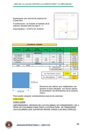 AÑO DE LA LUCHA CONTRA LA CORRUPCIÓN Y LA IMPUNIDAD
18
ANALISIS ESTRUCTURAL I – UNFV-FIC
Asumiremos una sección de columna de
0.25x0.25m.
A continuación, se muestra el metrado de la
columna ubicada entre los ejes F - 1.
Area tributaria = 2.575*2.33 =6.00m2
Buscamos dos valores que multiplicados nos
generen el área calculada, con dichos valores
se encontraran las dimensiones de la columna
critica.
Para nuestro proyecto consideraremos sección de columnas:
0.25x 0.25m.
CONCLUSIÓN
UNIFORMIZANDO MEDIDAS DE LAS COLUMNAS SE CONSIDERARÁ LOS 3
TIPOS DE COLUMNAS PARA TODA LA ESTRUCTURA, SE TOMARARON
LAS COLUMNAS QUE SOPORTAN MAYOR CARGA (LAS MAS CRITICAS)
ELEMENTO
AREA
TRIBUTARIA
SECCIÓN
TRANSVERSAL
LONGITUD ALTURA
Peso
Especifico
% PARCIAL
4766.250
Losa aligerada 5.6250 550 3093.750
Losa maciza 0.0000 0.15 2400 0.000
Vigas Principales 0.125 2.5 2400 750.000
Viga Segundaria 0.0875 2.25 2400 472.500
Columnas 0.0625 3.00 2400 450.000
703.125
aulas 5.6250 250 0.5 703.125
5469.375
21877.5
b = 0.25 m
h = 0.25 m
m^2
Ag = Área Columna minima = 0.04341
CARGA VIVA
Peso por piso
CARGA MUERTA
COLUMNA24 - ESQUINA
Peso total (4 pisos)
Ac = Área Columna = 0.0625
 