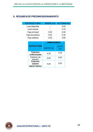 AÑO DE LA LUCHA CONTRA LA CORRUPCIÓN Y LA IMPUNIDAD
19
ANALISIS ESTRUCTURAL I – UNFV-FIC
8. RESUMEN DE PREDIMENSIONAMIENTO
ESTRUCTURA BASE (m) ALTURA (m)
Losa aligerada - 0.25
Losa maciza - 0.15
Viga principal 0.25 0.50
Viga secundaria 0.25 0.35
Viga voladizo 0.25 0.65
ESTRUCTURA
DIMENSIONES
ANCHO (m)
ALTO
(m)
Columna
uniformizada
0.35 0.35
Columna de
esquina
0.25 0.25
Columna
exterior
lateral interior
0.25 0.25
 