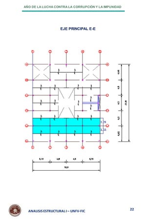 AÑO DE LA LUCHA CONTRA LA CORRUPCIÓN Y LA IMPUNIDAD
22
ANALISIS ESTRUCTURAL I – UNFV-FIC
EJE PRINCIPAL E-E
 