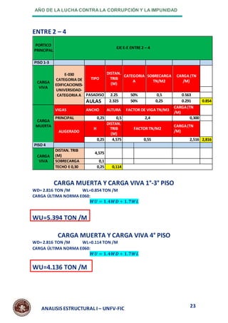 AÑO DE LA LUCHA CONTRA LA CORRUPCIÓN Y LA IMPUNIDAD
23
ANALISIS ESTRUCTURAL I – UNFV-FIC
ENTRE 2 – 4
PORTICO
PRINCIPAL
EJE E-E ENTRE 2 – 4
PISO 1-3
CARGA
VIVA
E-030
CATEGORIA DE
EDIFICACIONES-
UNIVERSIDAD-
CATEGORIA A
TIPO
DISTAN.
TRIB
(M)
CATEGORIA
A
SOBRECARGA
TN/M2
CARGA (TN
/M)
PASADISO 2.25 50% 0,5 0.563
AULAS 2.325 50% 0,25 0.291 0.854
CARGA
MUERTA
VIGAS ANCHO ALTURA FACTOR DE VIGA TN/M3
CARGA(TN
/M)
PRINCIPAL 0,25 0,5 2,4 0,300
ALIGERADO
H
DISTAN.
TRIB
(M)
FACTOR TN/M2
CARGA(TN
/M)
0,25 4,575 0,55 2,516 2,816
PISO 4
CARGA
VIVA
DISTAN. TRIB
(M)
4,575
SOBRECARGA 0,1
TECHO E 0,30 0,25 0,114
CARGA MUERTA Y CARGA VIVA 1°-3° PISO
WD= 2.816 TON /M WL=0.854 TON /M
CARGA ÚLTIMA NORMA E060:
𝑾𝑼 = 𝟏.𝟒𝑾𝑫 + 𝟏.𝟕𝑾𝑳
WU=5.394 TON /M
CARGA MUERTA Y CARGA VIVA 4° PISO
WD= 2.816 TON /M WL=0.114 TON /M
CARGA ÚLTIMA NORMA E060:
𝑾𝑼 = 𝟏.𝟒𝑾𝑫 + 𝟏.𝟕𝑾𝑳
WU=4.136 TON /M
 