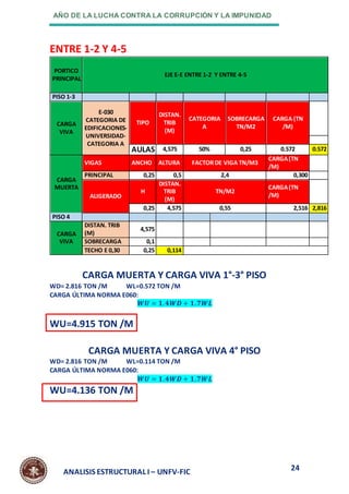 AÑO DE LA LUCHA CONTRA LA CORRUPCIÓN Y LA IMPUNIDAD
24
ANALISIS ESTRUCTURAL I – UNFV-FIC
ENTRE 1-2 Y 4-5
PORTICO
PRINCIPAL
EJE E-E ENTRE 1-2 Y ENTRE 4-5
PISO 1-3
CARGA
VIVA
E-030
CATEGORIA DE
EDIFICACIONES-
UNIVERSIDAD-
CATEGORIA A
TIPO
DISTAN.
TRIB
(M)
CATEGORIA
A
SOBRECARGA
TN/M2
CARGA (TN
/M)
AULAS 4,575 50% 0,25 0.572 0.572
CARGA
MUERTA
VIGAS ANCHO ALTURA FACTOR DE VIGA TN/M3
CARGA(TN
/M)
PRINCIPAL 0,25 0,5 2,4 0,300
ALIGERADO
H
DISTAN.
TRIB
(M)
TN/M2
CARGA(TN
/M)
0,25 4,575 0,55 2,516 2,816
PISO 4
CARGA
VIVA
DISTAN. TRIB
(M)
4,575
SOBRECARGA 0,1
TECHO E 0,30 0,25 0,114 FACTOR
CARGA MUERTA Y CARGA VIVA 1°-3° PISO
WD= 2.816 TON /M WL=0.572 TON /M
CARGA ÚLTIMA NORMA E060:
𝑾𝑼 = 𝟏.𝟒𝑾𝑫 + 𝟏.𝟕𝑾𝑳
WU=4.915 TON /M
CARGA MUERTA Y CARGA VIVA 4° PISO
WD= 2.816 TON /M WL=0.114 TON /M
CARGA ÚLTIMA NORMA E060:
𝑾𝑼 = 𝟏.𝟒𝑾𝑫 + 𝟏.𝟕𝑾𝑳
WU=4.136 TON /M
 