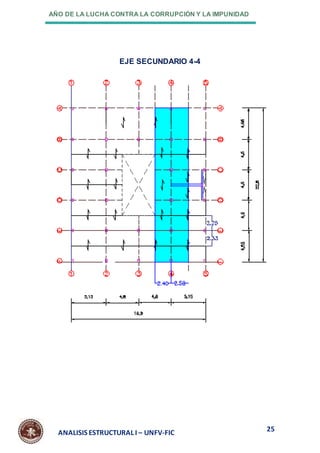 AÑO DE LA LUCHA CONTRA LA CORRUPCIÓN Y LA IMPUNIDAD
25
ANALISIS ESTRUCTURAL I – UNFV-FIC
EJE SECUNDARIO 4-4
 