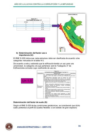 AÑO DE LA LUCHA CONTRA LA CORRUPCIÓN Y LA IMPUNIDAD
31
ANALISIS ESTRUCTURAL I – UNFV-FIC
b) Determinación del factor uso e
importancia (U):
El RNE E-030 indica que cada estructura debe ser clasificada de acuerdo a las
categorías indicadas en la tabla N 5.
De acuerdo a esto y sabiendo que la edificación tendrá un uso para una
universidad, la categoría a la que pertenece será la “Categoría A” de
Edificaciones comunes cuyo coeficiente de uso es:
Determinación del factor de suelo (S):
Según el RNE E-030 de las condiciones geotécnicas, se considerará que dicho
suelo pertenece al perfil S3 (suelos flexibles o con estrato de gran espesor):
Z=0.35
U= 1.5
 