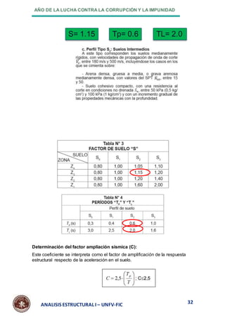 AÑO DE LA LUCHA CONTRA LA CORRUPCIÓN Y LA IMPUNIDAD
32
ANALISIS ESTRUCTURAL I – UNFV-FIC
Determinación del factor ampliación sísmica (C):
Este coeficiente se interpreta como el factor de amplificación de la respuesta
estructural respecto de la aceleración en el suelo.
S= 1.15 Tp= 0.6 TL= 2.0
 