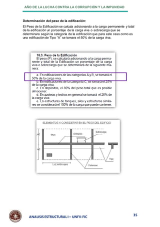 AÑO DE LA LUCHA CONTRA LA CORRUPCIÓN Y LA IMPUNIDAD
35
ANALISIS ESTRUCTURAL I – UNFV-FIC
Determinación del peso de la edificación:
El Peso de la Edificación se calcula adicionando a la carga permanente y total
de la edificación un porcentaje de la carga viva o sobrecarga que se
determinara según la categoría de la edificación que para este caso como es
una edificación de Tipo “A” se tomara el 50% de la carga viva.
 