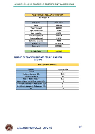 AÑO DE LA LUCHA CONTRA LA CORRUPCIÓN Y LA IMPUNIDAD
37
ANALISIS ESTRUCTURAL I – UNFV-FIC
CUADRO DE CONSIDERACIONES PARA EL ANALISIS
SISMICO
PESO TOTAL DE TODA LA ESTRUCTURA
Nº Pisos= 4
Estructura Peso Total
Losa 998184
Viga Principal 110880
Viga Secundaria 70560
Viga voladiza 63258
Columna central 43394.4
Columna lateral 25830
Columna esquina 7380
WD TOTAL 1319486.4
Carga Viva 169762.5
P=WD+WL= 1489249
PARAMETROS NORMA
Suelo = grava-arcilla
Zona = 3
Factores de zona (Z)= 0.35
Perfil de Suelo = S2
Factor de Suele (S)= 1.15
Categoria de las edificaciones (U) = 1.5
Coeficiente basico de Reduccion (R)= 8
Coeficiente basico de Reduccion (R)= 4
C= 2.5
 