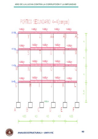 AÑO DE LA LUCHA CONTRA LA CORRUPCIÓN Y LA IMPUNIDAD
40
ANALISIS ESTRUCTURAL I – UNFV-FIC
 