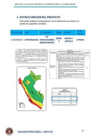AÑO DE LA LUCHA CONTRA LA CORRUPCIÓN Y LA IMPUNIDAD
6
ANALISIS ESTRUCTURAL I – UNFV-FIC
5. ESTRUCTURACION DEL PROYECTO
Para poder realizar la estructuración de la edificación, se tuvieron en
cuenta las siguientes variables:
LOCALIDAD USO CATEGORIA ZONA SUELOS
N° DE
PISOS
CAJAMARCA UNIVERSIDAD
“B”
EDIFICACIONES
IMPORTANTES
ZONA
3
GRAVA +
ARCILLA
4 PISOS
 