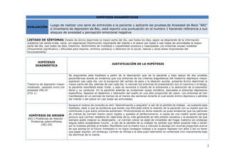 3
HIPÓTESIS DIAGNÓSTICAS
EVALUACIÓN
Luego de realizar una serie de entrevista a la paciente y aplicarle las pruebas de Ansiedad de Beck “BAI”
e Inventario de depresión de Bec, está reporto una puntuación en el numero 1 haciendo referencia a sus
ataques de ansiedad y percepción emocional negativa
LISTADO DE SÍNTOMAS: Estado de ánimo deprimido la mayor parte del día, casi todos los días, según se desprende de la información
subjetiva (se siente triste, vacío, sin esperanza) Disminución importante del interés o el placer por todas o casi todas las actividades la mayor
parte del día, casi todos los días. Insomnio. Sentimiento de inutilidad o culpabilidad excesiva o inapropiada. Los síntomas causan malestar
clínicamente significativo ( dificultad para respirar, arritmia cardiaca) o deterioro en lo social, laboral u otras áreas importantes del
funcionamiento
HIPÓTESIS
DIAGNÓSTICA
JUSTIFICACIÓN DE LA HIPÓTESIS
Trastorno de depresión mayor-
moderado , episodio único con
ansiedad 296.22
(F32.1)
Se argumenta esta hipótesis a partir de la descripción que da la paciente y bajo apoyo de dos pruebas
psicométricas donde se evidencia que Los síntomas de los criterios diagnósticos del trastorno depresivo mayor
aparecen casi cada día, con la excepción del cambio de peso y la ideación suicida. presenta ánimo deprimido la
mayor parte del día, además de casi cada día. A menudo los síntomas de presentación son el insomnio y la fatiga,
la paciente manifiesta estar triste, y esta se reconoce a través de la entrevista y la deducción de la expresión
facial y su conducta. En la paciente además se evidencian queja somática, asociadas a síntomas depresivos
específicos. Aparece el desánimo y alteración del sueño en una alta proporción de casos. Los síntomas se han
manifestado en un periodo de tiempo de al menos dos semanas durante el cual existe ánimo depresivo o pérdida
del interés o del placer en casi todas las actividades
HIPÓTESIS DE ORIGEN
Z63.1 Problemas de relación –
Problemas paternofiliales
[V61.20]
Aunque el motivo de consulta es otro “desmotivación y angustia” a raíz de la perdida de trabajo . se sustenta esta
hipótesis, dado a que se evidencia que existe una dificultad entre la relación de la paciente con su madre que ha
contribuido a que estos síntomas aumenten. Profundizando en dicha relación se pudo evidenciar que los patrones
de crianza de Carmen fueron psico rígidos y guiados al perfeccionismo, a causa de una madre quien siempre
procuro que Carmen resaltara en cada área de su vida generando en ella presión excesiva y la sensación de que
siempre podía mejorar su desempeño ; al Carmen crecer se alejó de inmediato del hogar materno sin embargo
seguía sobre exigiéndose mucho , a raíz de la pérdida de su trabajo ha sentido que debió exigirse más y talvez
así no hubiese perdido el empleo. Manifiesta que la madre muy a menudo la atosiga con muchas preguntas acerca
de que planea en el futuro inmediato si no logra conseguir trabajo y le sugiere regresar con ellos y así no tener
que pagar alquiler, sin embargo, Carmen se rehúsa a la idea pues realmente no contempla vivir nuevamente bajo
los dominios de la mamá.
 