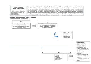 4
HIPOTESIS DE
MANTENIMIENTO
F43.25 Trastorno Adaptativo
con alteración mixta de las
emociones y la
conducta[309.4]
Se argumenta esta hipótesis a partir de la dificultad que presenta Carmen identificando respuestas emocionales
y conductuales a partir de una situación psicosocial estresante como lo fue su pérdida de trabajo. Los síntomas
han ido apareciendo e incrementándose sobre todo al estar sola o en compañía de su madre. deteriorando sus
actividades sociales y familiares de manera significativa. Se evidencia una disminución de los síntomas cuando
hay esperanza de una nueva oportunidad laboral ( pues la situación generadora de estrés desaparece
momentáneamente) ante la respuesta negativa de la solicitud de trabajo , Carmen presenta conductas disruptivas
como fumar, consumo dependiente de ansiolíticos y alejamiento social. Se evidencia que los conflictos no resueltos
con la madre y la falta de empleo son factores de mantenimiento a la conducta manifiesta.
Hipótesis condicionamiento clásico y operante
Situación problema : fuerte angustia
ED RO C
Repartir hojas de vida y no
conseguir el empleo
no estar desempeñado otra labor
aislamiento social
Pensamiento negativo
"no volvere a encontrar trabajo",
"tengo mala suerte" , "soy una
carga para los demas"
EC RC
EC2 – RC2 =
Angustia
(ahogo,
palpitaciones,
Sofoco, llanto )
*Tomar
pastilla
*Irse a la
cama a llorar
*llevar las
pastillas
consigo
alivio de
angustia
Consecuencia:
Consecuencias a
Medio/Largo plazo:
- Problemas de
sueño/dormir mal
- Mayor irritabilidad, lo
que conlleva a problemas
con la pareja,
discusiones por
tonterías…
- Disminuye estado de
ánimo, ganas de hacer
cosas…
- Aumento consumo de
tabaco
 