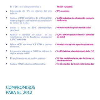 En el 2011 nos comprometimos a: Misión cumplida:
Crecimiento del 5% en relación del año
anterior
Realizar 2,000 estudios de ultrasonido
mamario para contribuir en la disminución
de cáncer de mama
Iniciar la toma de 500 ultrasonidos
pélvicos
Realizar 4 semanas de salud en las
instalaciones de la Fundación alcanzando
1,600 estudios
Aplicar 400 vacunas VS VPH a precios
accesibles.
Incrementar al menos a 7,050 las visitas a la
página web de la FLP
11 participaciones en medios masivos
Realizar 4000 estudios de tonometría
8% crecimos
2,658 estudios de ultrasonido mamario
realizados
489 ultrasonidos pélvicos realizados
1,642 estudios realizados en 4 semanas
de salud
409vacunasVSVPHapreciosaccesibles.
14,850 visitas a la página web de la FLP
12 las participaciones que tuvimos en
medios masivos
4125 estudios de tonometría realizados
COMPROMISOS
PARA EL 2012
 