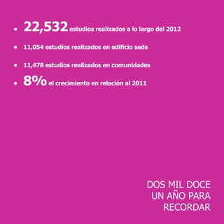 DOS MIL DOCE
UN AÑO PARA
RECORDAR
•	22,532estudios realizados a lo largo del 2012
•	 11,054 estudios realizados en edificio sede
•	 11,478 estudios realizados en comunidades
•	8%el crecimiento en relación al 2011
 