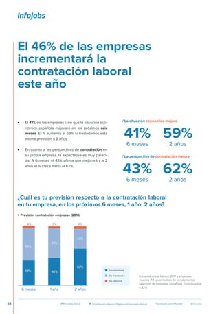 34 #MercadoLaboral  Orientacion-laboral.infojobs.net/mercado-laboral @InfoJobsf facebook.com/infoJobs
•	 El 41% de las em...