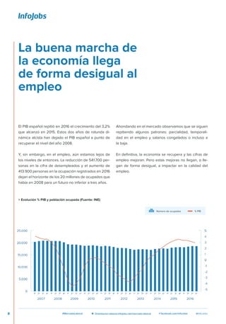 8 #MercadoLaboral  Orientacion-laboral.infojobs.net/mercado-laboral @InfoJobsf facebook.com/infoJobs
El PIB español repit...
