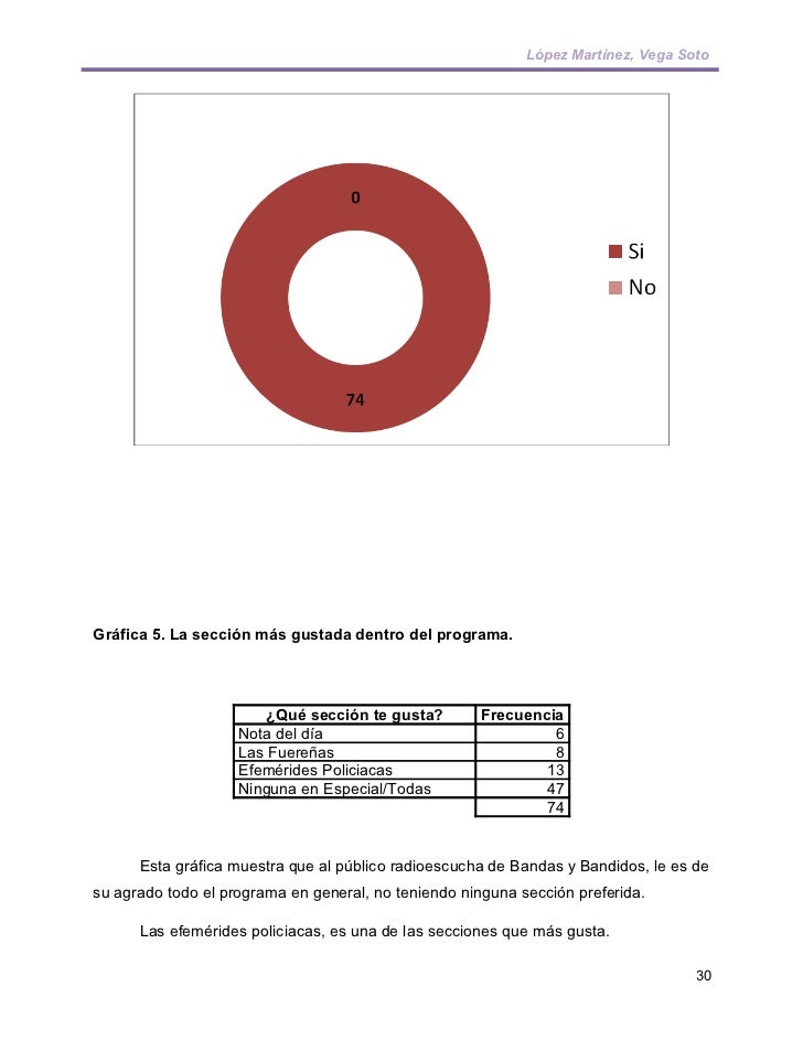 Salas app para conocer gente Salas app para conocer gente