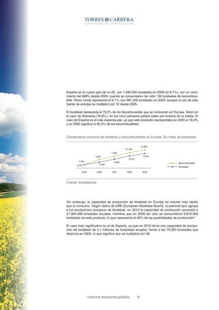 Informe biocombustibles 9
España es el cuarto país de la UE, con 1.046.000 toneladas en 2009 (el 8,7%), con un creci-
miento del 669% desde 2005, cuando se consumieron tan sólo 136 toneladas de biocombus-
tible. Reino Unido representa el 8,1%, con 981.000 toneladas en 2009, aunque el uso de esta
fuente de energía se multiplicó por 12 desde 2005.
El biodiésel representa el 79,5% de los biocarburantes que se consumen en Europa. Salvo en
el caso de Alemania (76,8%), en los cinco primeros países están por encima de la media. El
caso de España es el más espectacular, ya que este producto representaba en 2005 el 16,9%
y en 2005 significó el 85,5% de los biocombustibles.
Comparativa consumo de biodiésel y biocombustibles en Europa. En miles de toneladas.
Fuente: Eurobserver
Biocombustible
2.245 3.849
2005 2006 2007 2008 2009
5.898
8.018
9.616
12.092
10.189
7.834
5.601
2.991
Biodiésel
Biocombustible
2.245 3.849
2005 2006 2007 2008 2009
5.898
8.018
9.616
12.092
10.189
7.834
5.601
2.991
Biodiésel
Sin embargo, la capacidad de producción de biodiésel en Europa ha crecido más rápido
que el consumo. Según datos de EBB (European Biodiesel Board), la patronal que agrupa
a los productores europeos de biodiésel, en 2010 la capacidad de producción ascendía a
21.904.000 toneladas anuales, mientras que en 2009 tan sólo se consumieron 9.616.000
toneladas de este producto, lo que representa el 46% de las posibilidades de producción8
.
El caso más significativo es el de España, ya que en 2010 tenía una capacidad de produc-
ción de biodiésel de 4,1 millones de toneladas anuales, frente a las 70.000 toneladas que
disponía en 2004, lo que significa que se multiplicó por 58.
 