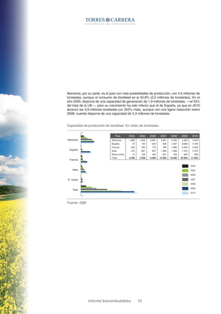 Informe biocombustibles 10
Alemania, por su parte, es el país con más posibilidades de producción, con 4,9 millones de
ton...