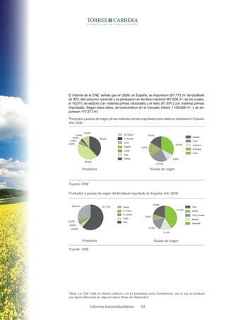 Informe biocombustibles 13
El Informe de la CNE*
señala que en 2009, en España, se importaron 357.772 m3
de biodiésel
(el ...
